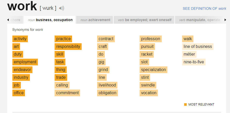 Synonyms for work include employment (for everyday language, but not for statistical jargon).
