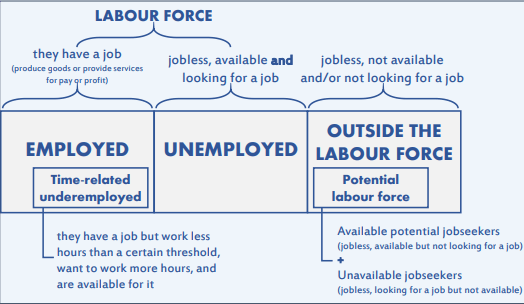 Economic Meaning Labour Management And Leadership