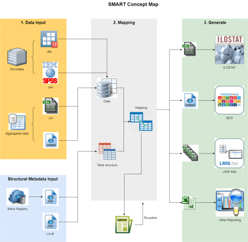 Mapa de conceptos SMART