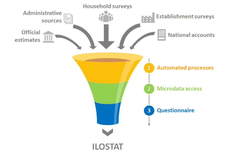 Take a Look at the Household Data Model Unit