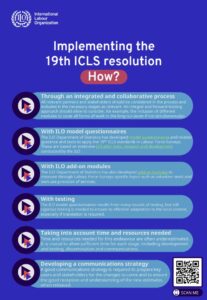 Implementing the 19th ICLS resolution – How?