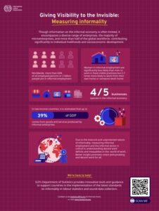 Giving Visibility to the Invisible: Measuring informality