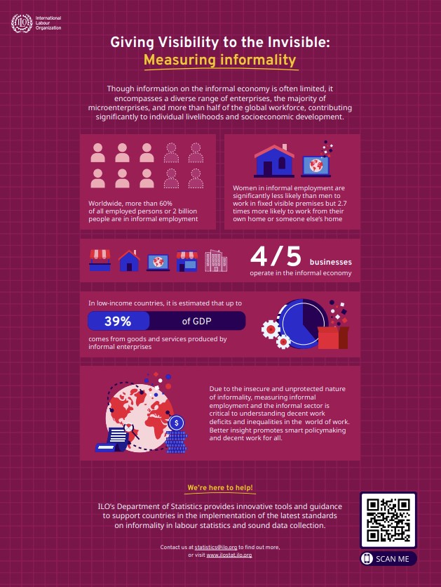 Giving Visibility to the Invisible: Measuring informality