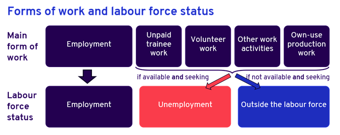 LF y las formas de trabajo